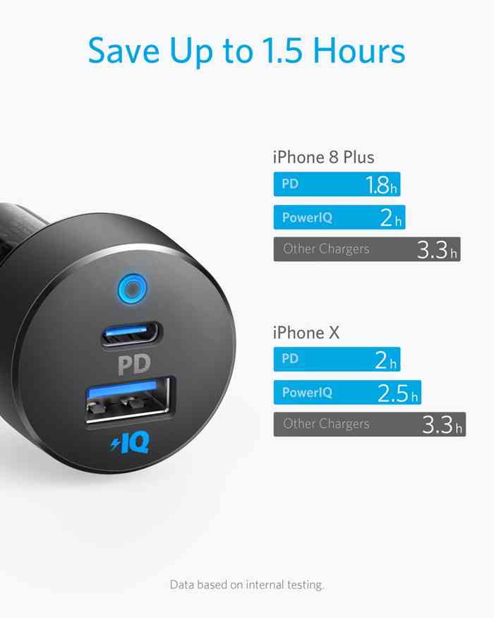 Anker PowerDrive PD+ 2 35W (20W PD+15W)